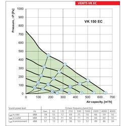 VENTS 1010252 Ventilátor  VK 150 EC potrubní s EC motorem