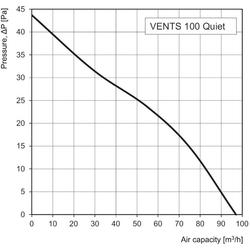 VENTS 1010302 Ventilátor  100 QUIET Chrome snížená hlučnost